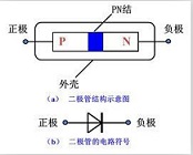 怎样根据二极管型号的选择合适的二极管产品？（三）
